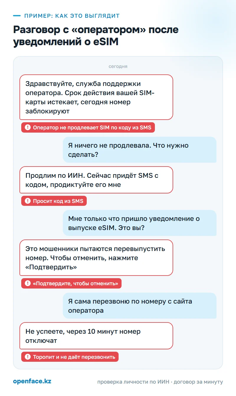 Разговор с «оператором» после уведомлений о eSIM: пример, как это выглядит