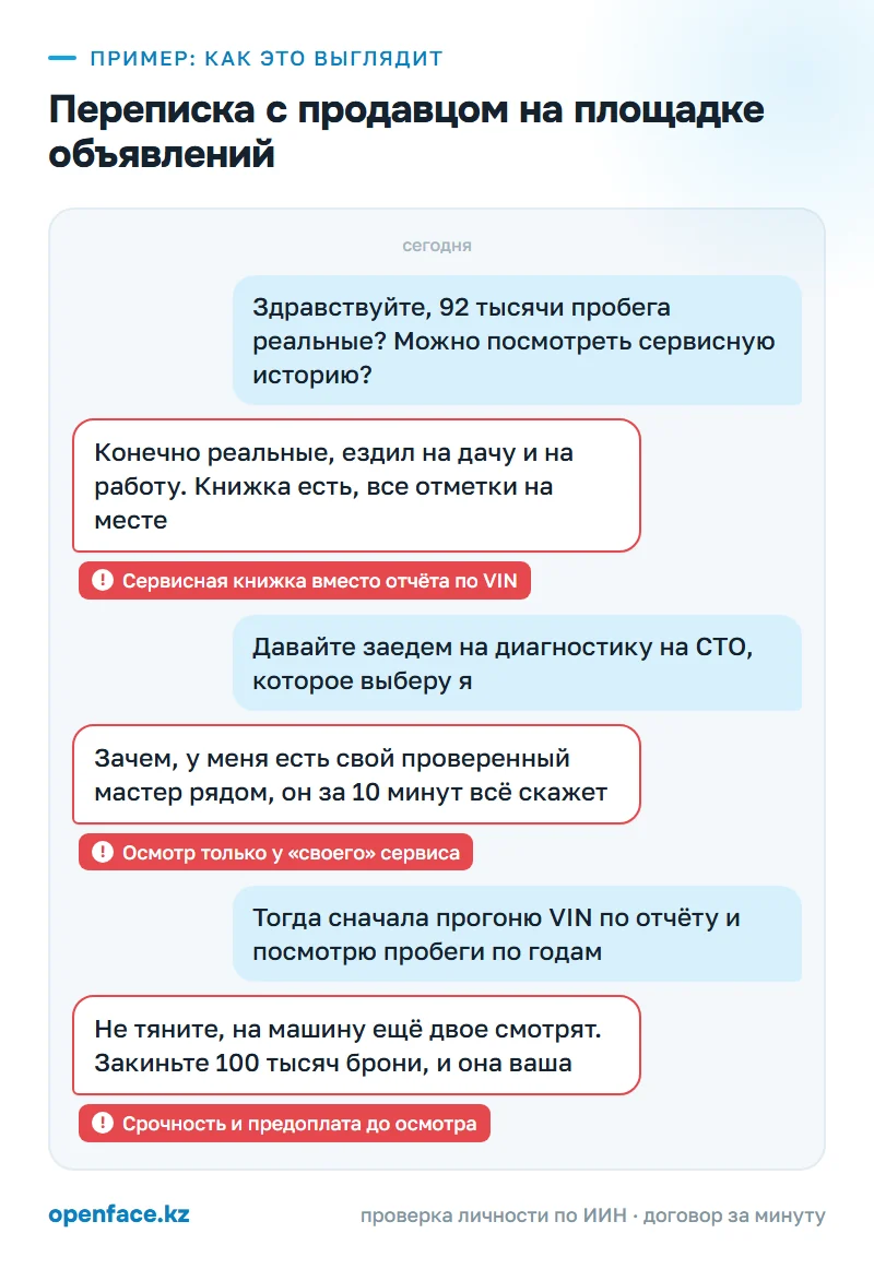 Переписка с продавцом на площадке объявлений: пример, как это выглядит