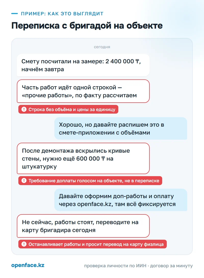 Переписка с бригадой на объекте: пример, как это выглядит