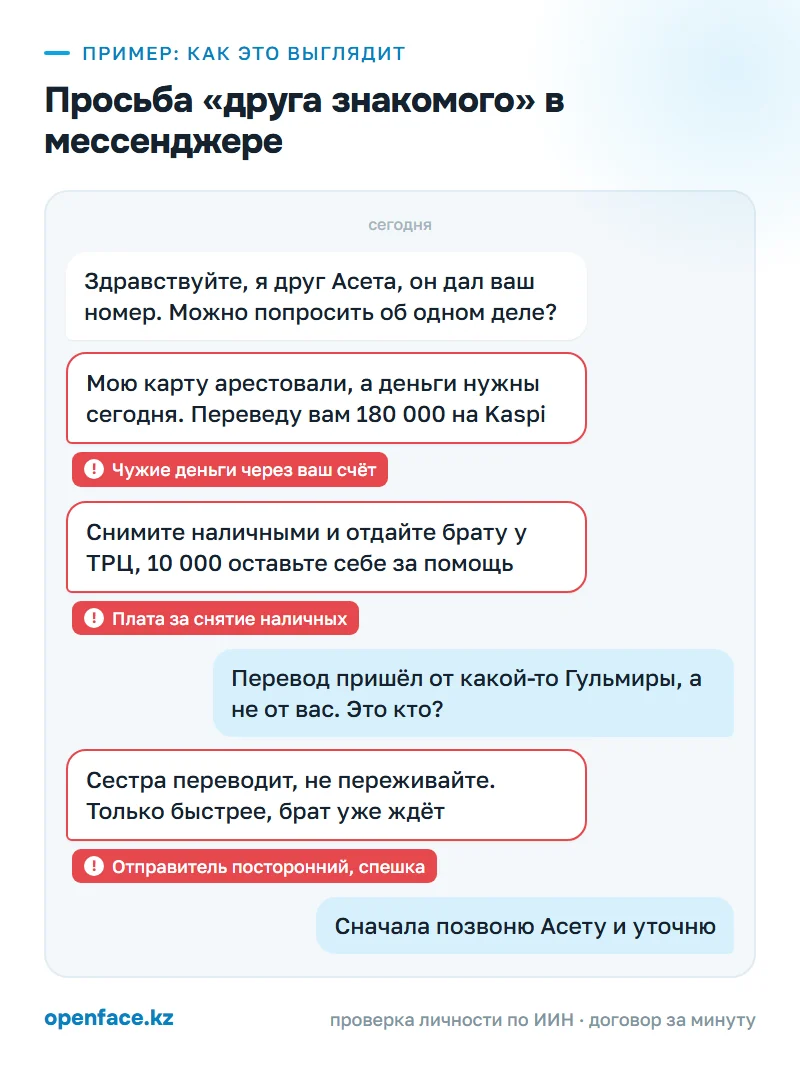 Просьба «друга знакомого» в мессенджере: пример, как это выглядит