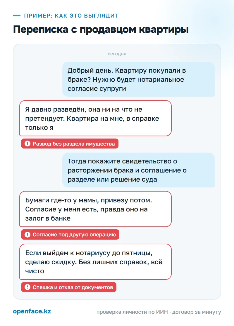 Переписка с продавцом квартиры: пример, как это выглядит