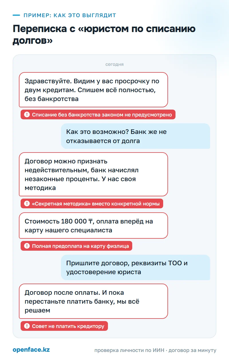 Переписка с «юристом по списанию долгов»: пример, как это выглядит