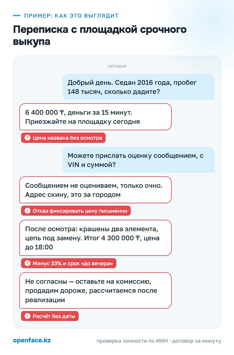 Переписка с площадкой срочного выкупа: пример, как это выглядит