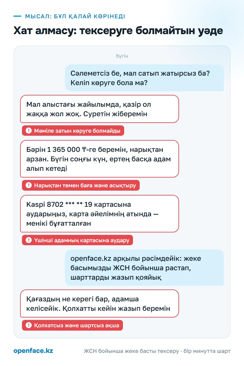 Хат алмасу: тексеруге болмайтын уәде: бұл қалай көрінеді