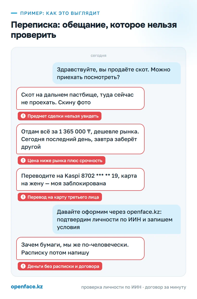 Переписка: обещание, которое нельзя проверить: пример, как это выглядит