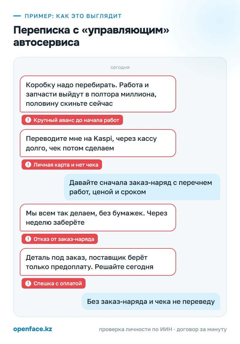 Переписка с «управляющим» автосервиса: пример, как это выглядит
