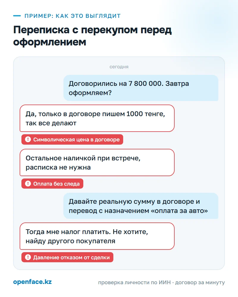 Переписка с перекупом перед оформлением: пример, как это выглядит