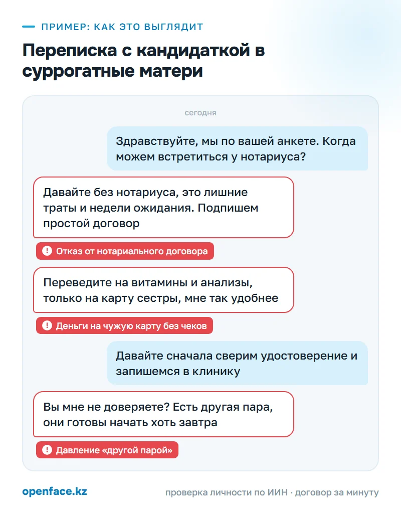 Переписка с кандидаткой в суррогатные матери: пример, как это выглядит