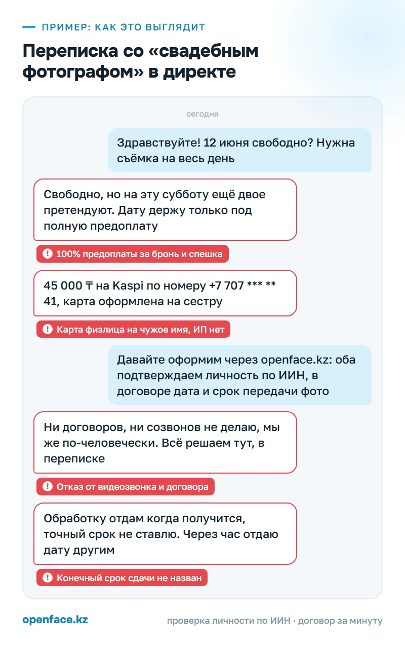 Переписка со «свадебным фотографом» в директе: пример, как это выглядит