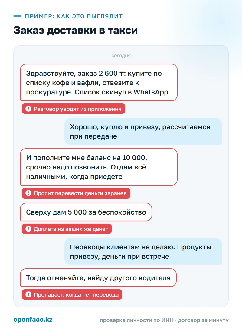 Заказ доставки в такси: пример, как это выглядит