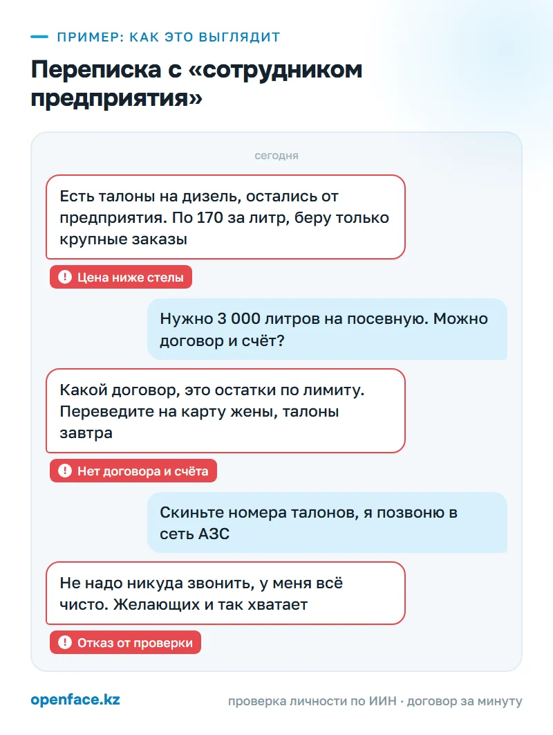 Переписка с «сотрудником предприятия»: пример, как это выглядит