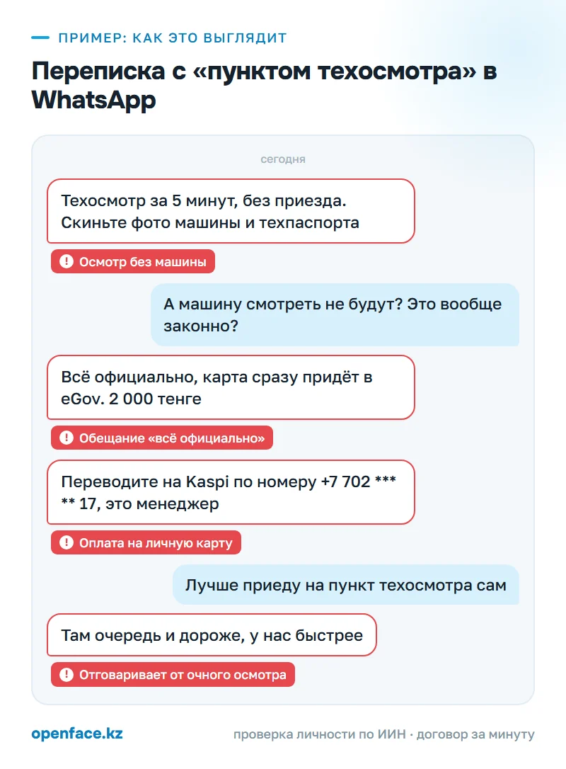 Переписка с «пунктом техосмотра» в WhatsApp: пример, как это выглядит