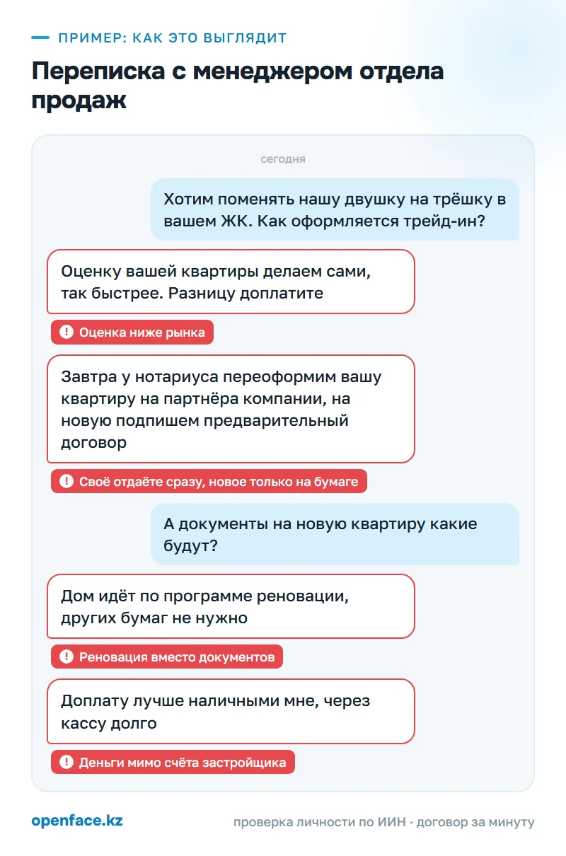 Переписка с менеджером отдела продаж: пример, как это выглядит