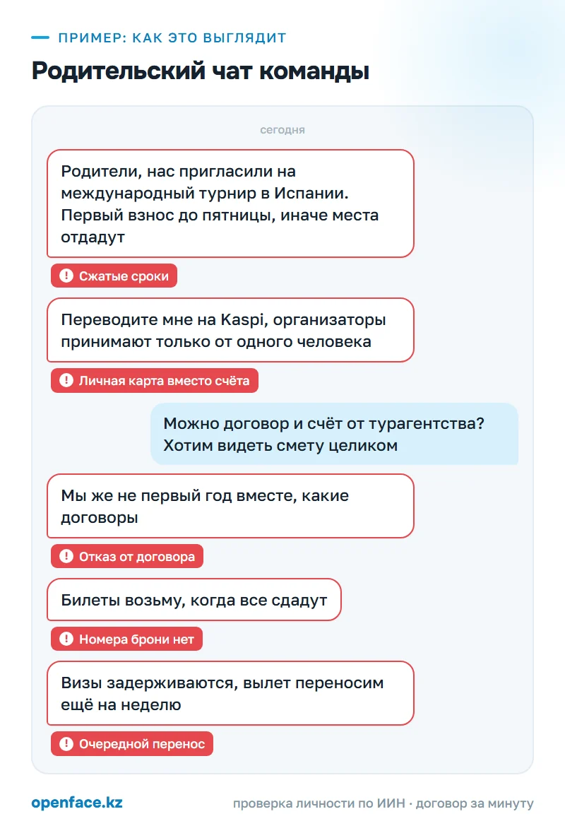 Родительский чат команды: пример, как это выглядит