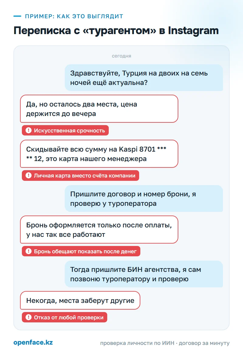 Переписка с «турагентом» в Instagram: пример, как это выглядит
