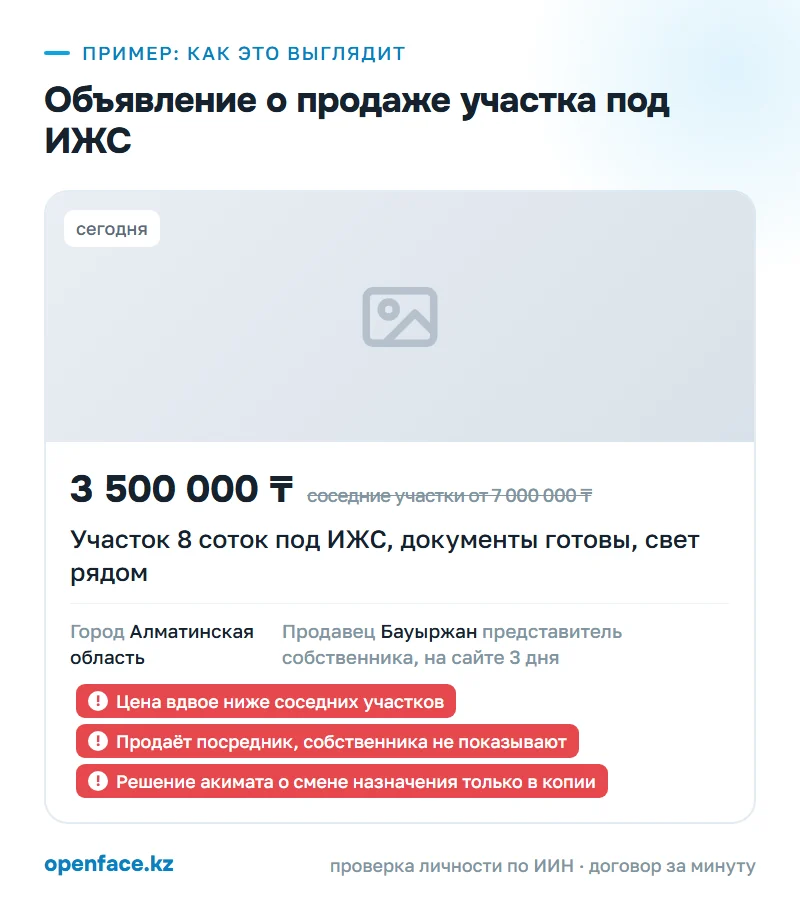 Объявление о продаже участка под ИЖС: пример, как это выглядит
