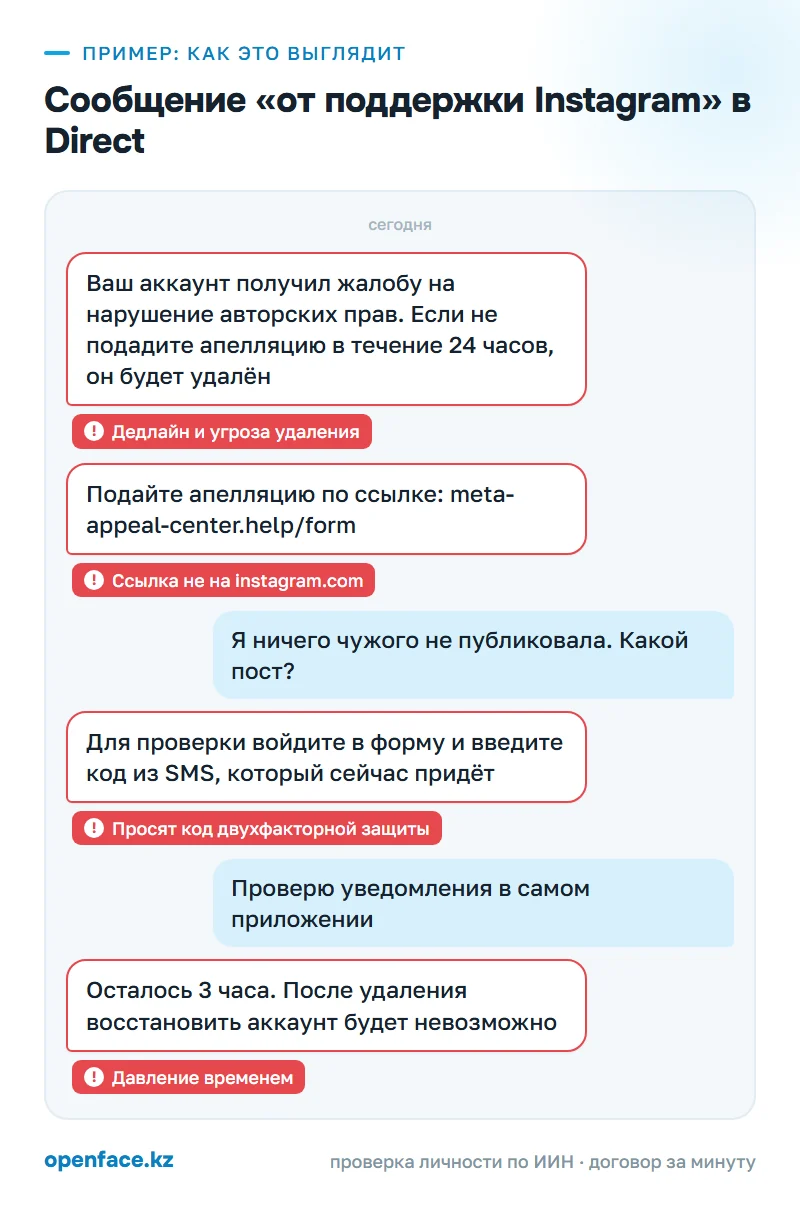 Сообщение «от поддержки Instagram» в Direct: пример, как это выглядит