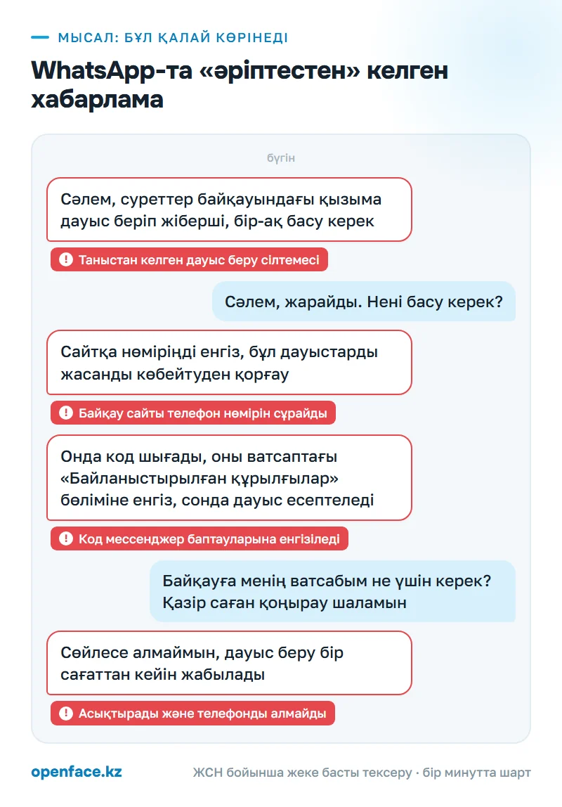 WhatsApp-та «әріптестен» келген хабарлама: бұл қалай көрінеді