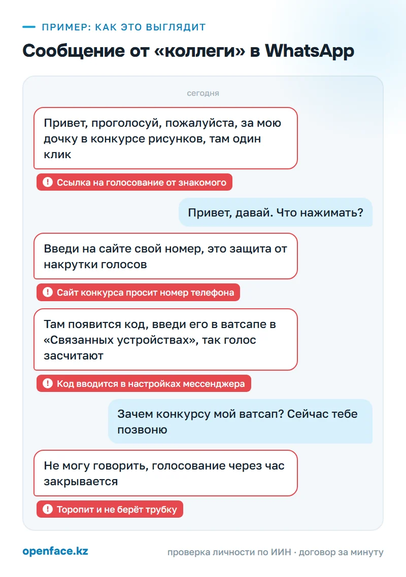 Сообщение от «коллеги» в WhatsApp: пример, как это выглядит