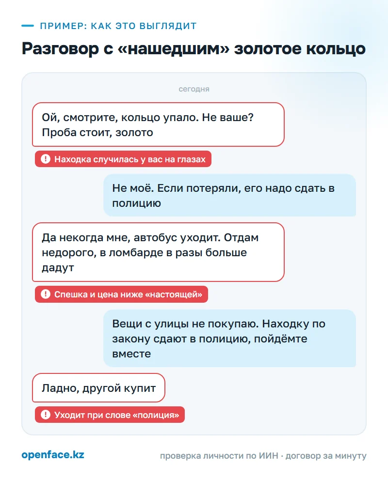 Разговор с «нашедшим» золотое кольцо: пример, как это выглядит