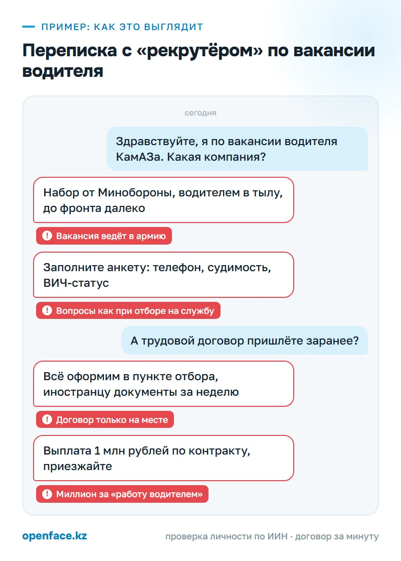 Переписка с «рекрутёром» по вакансии водителя: пример, как это выглядит