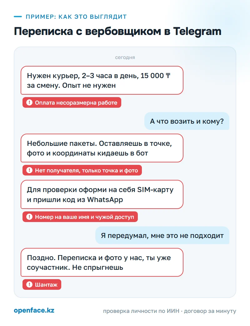Переписка с вербовщиком в Telegram: пример, как это выглядит