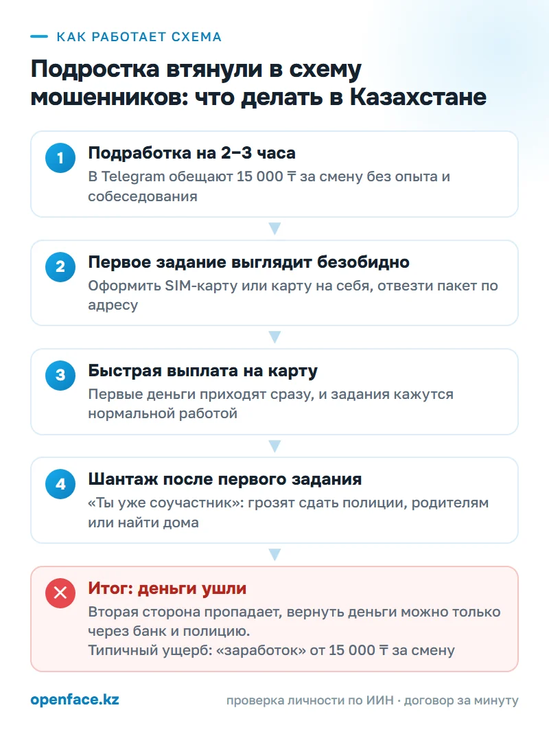 Как работает схема: Подростка втянули в схему мошенников: что делать в Казахстане