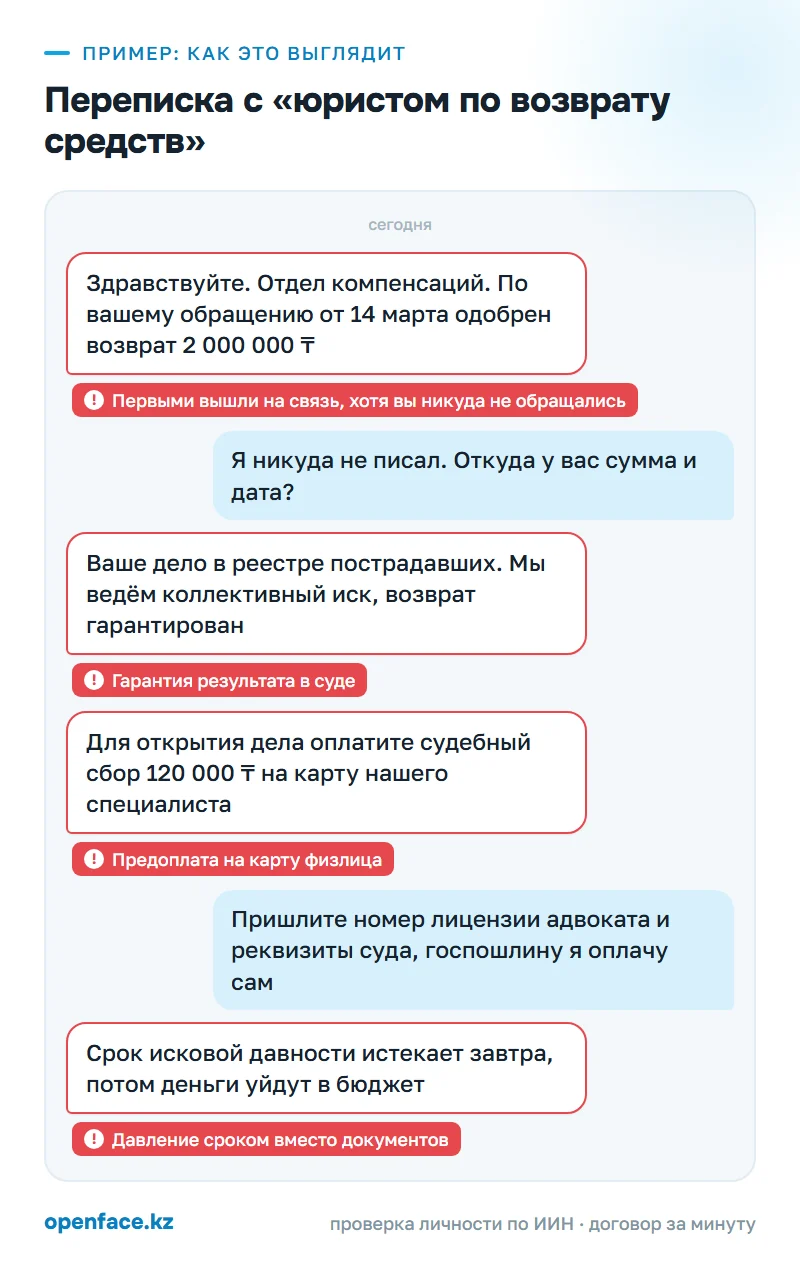 Переписка с «юристом по возврату средств»: пример, как это выглядит