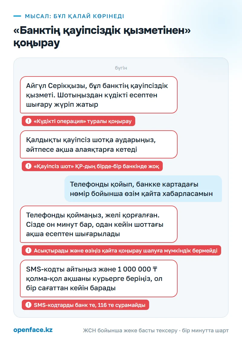 «Банктің қауіпсіздік қызметінен» қоңырау: бұл қалай көрінеді