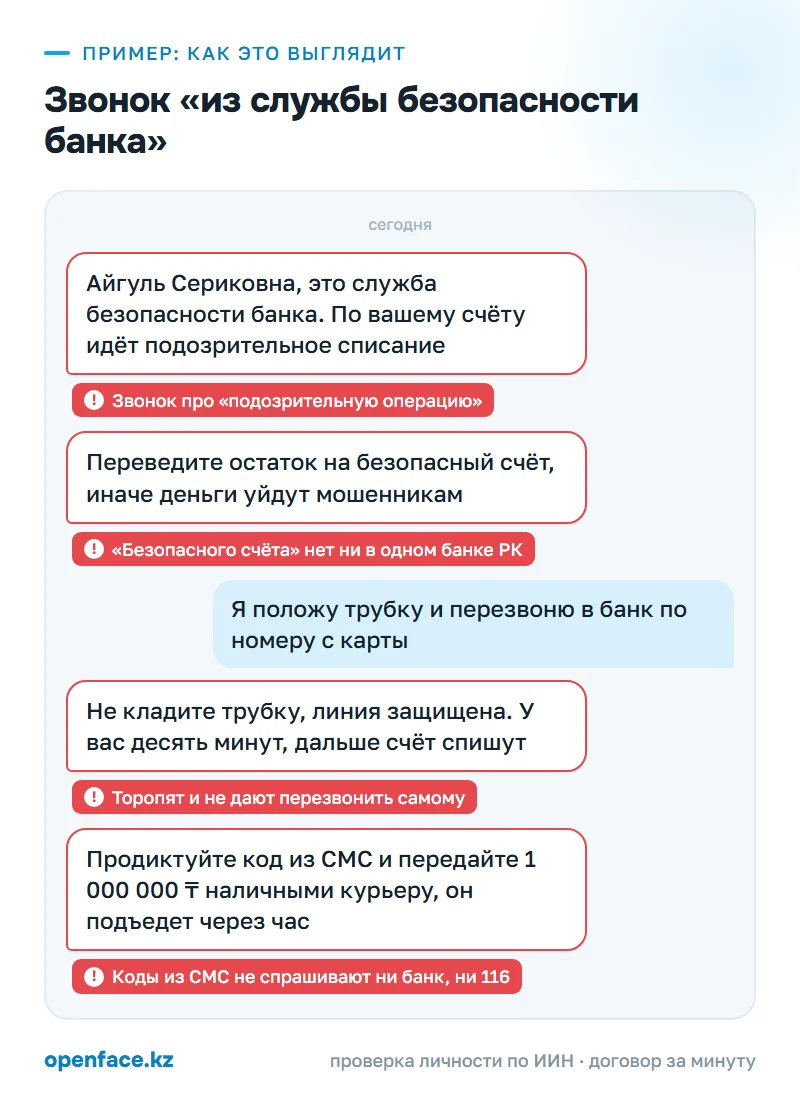 Звонок «из службы безопасности банка»: пример, как это выглядит