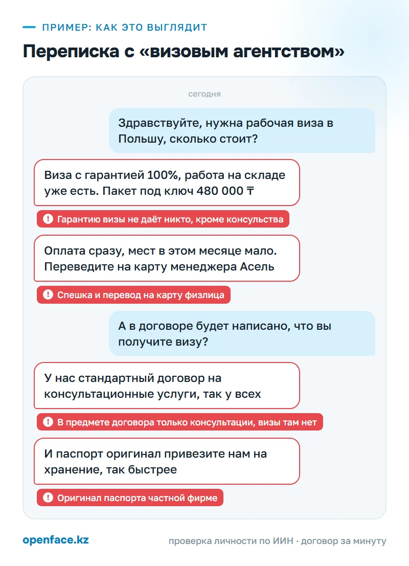 Переписка с «визовым агентством»: пример, как это выглядит