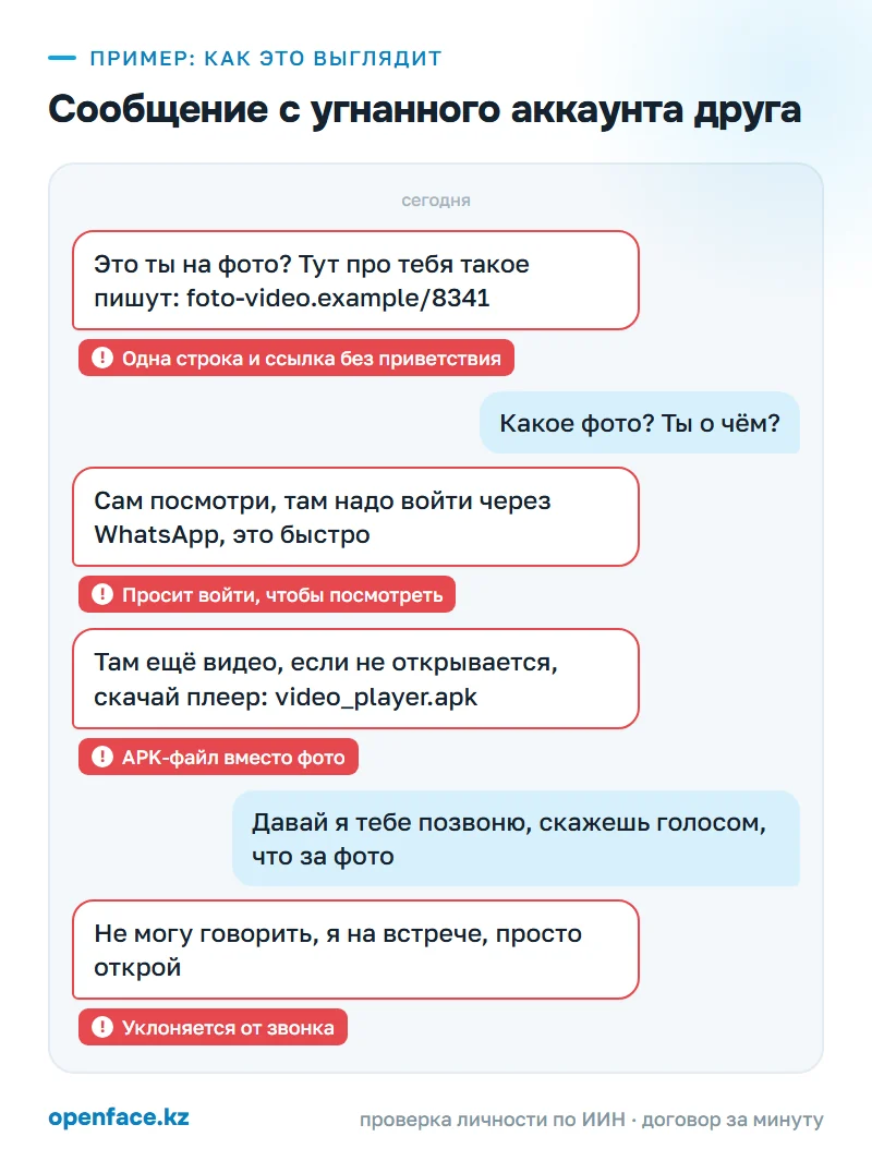 Сообщение с угнанного аккаунта друга: пример, как это выглядит