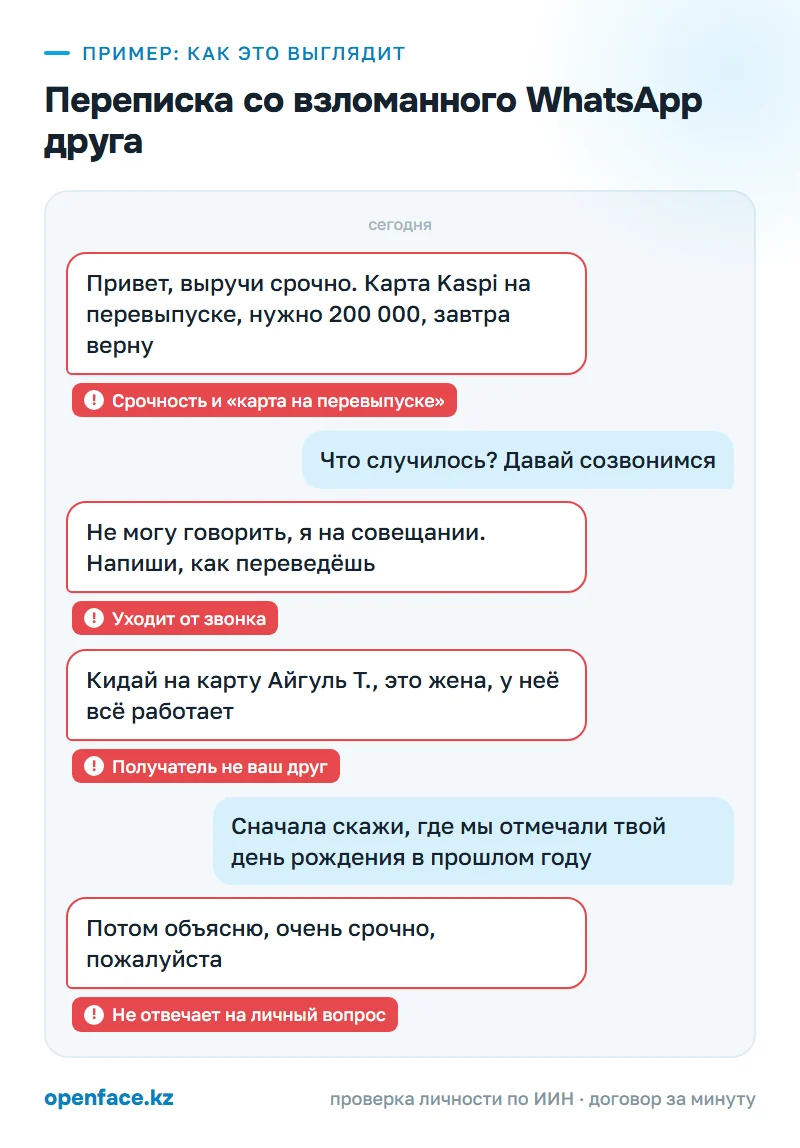 Переписка со взломанного WhatsApp друга: пример, как это выглядит