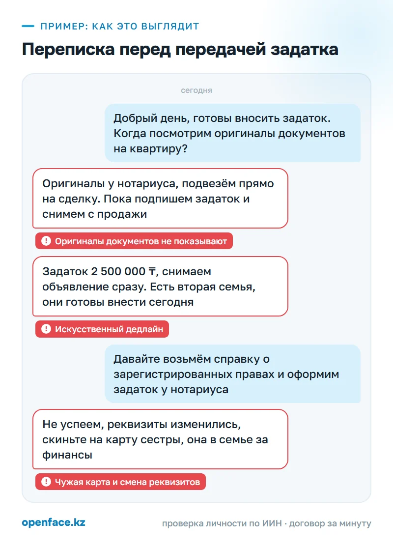 Переписка перед передачей задатка: пример, как это выглядит