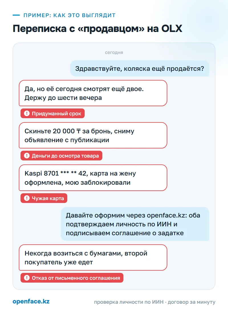 Переписка с «продавцом» на OLX: пример, как это выглядит