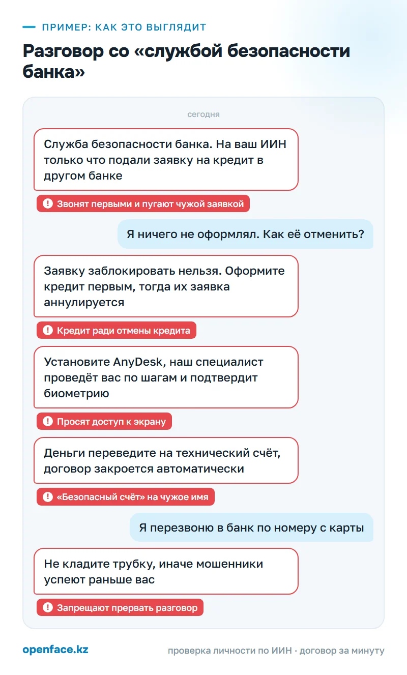 Разговор со «службой безопасности банка»: пример, как это выглядит