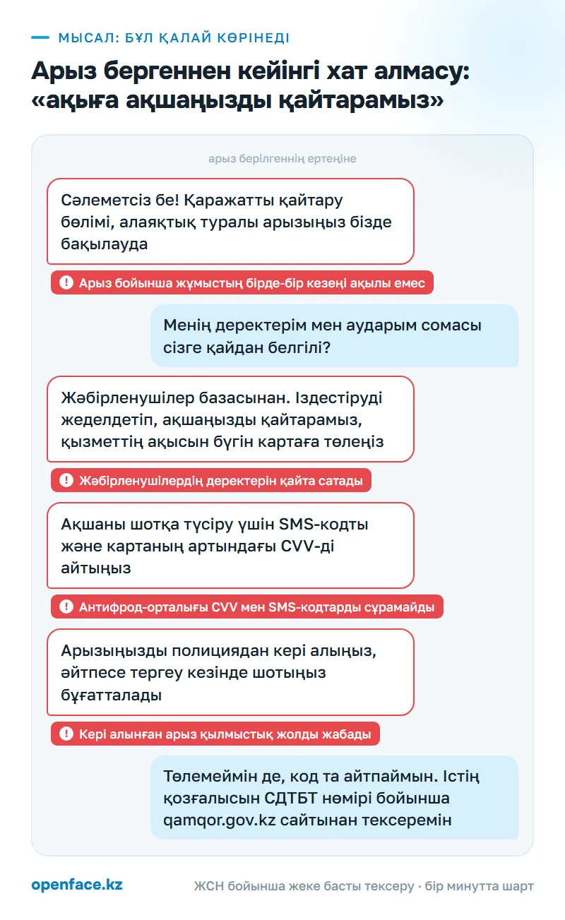 Арыз бергеннен кейінгі хат алмасу: «ақыға ақшаңызды қайтарамыз»: бұл қалай көрінеді