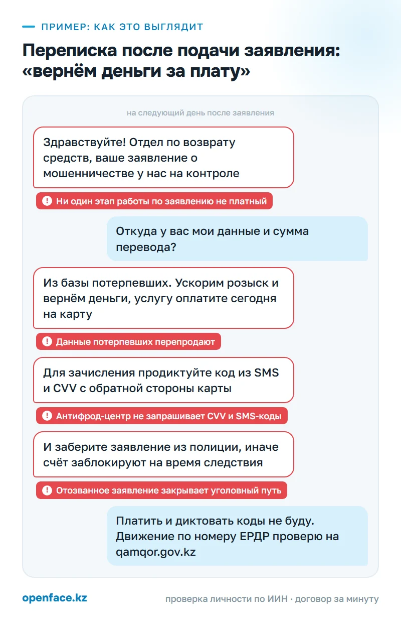 Переписка после подачи заявления: «вернём деньги за плату»: пример, как это выглядит