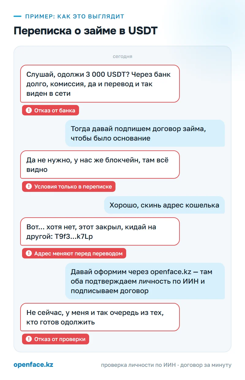 Переписка о займе в USDT: пример, как это выглядит
