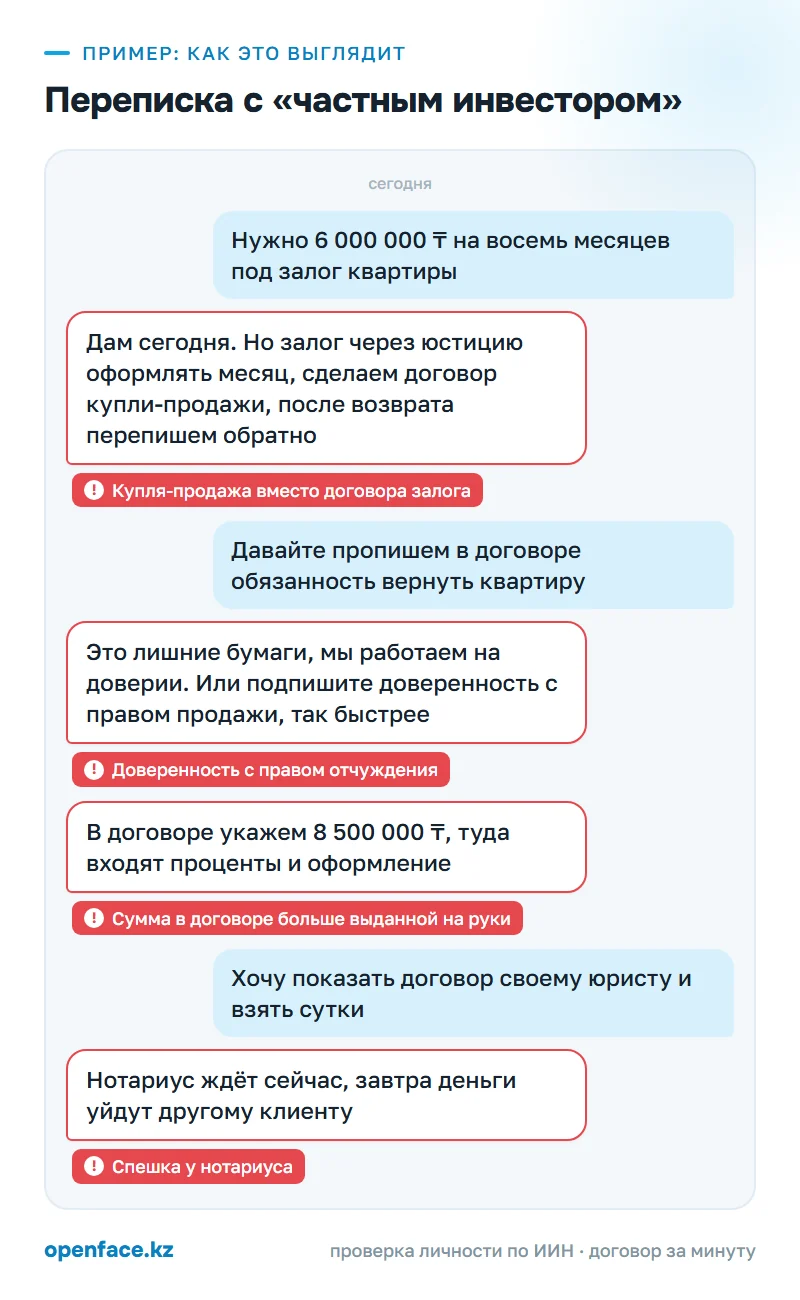 Переписка с «частным инвестором»: пример, как это выглядит