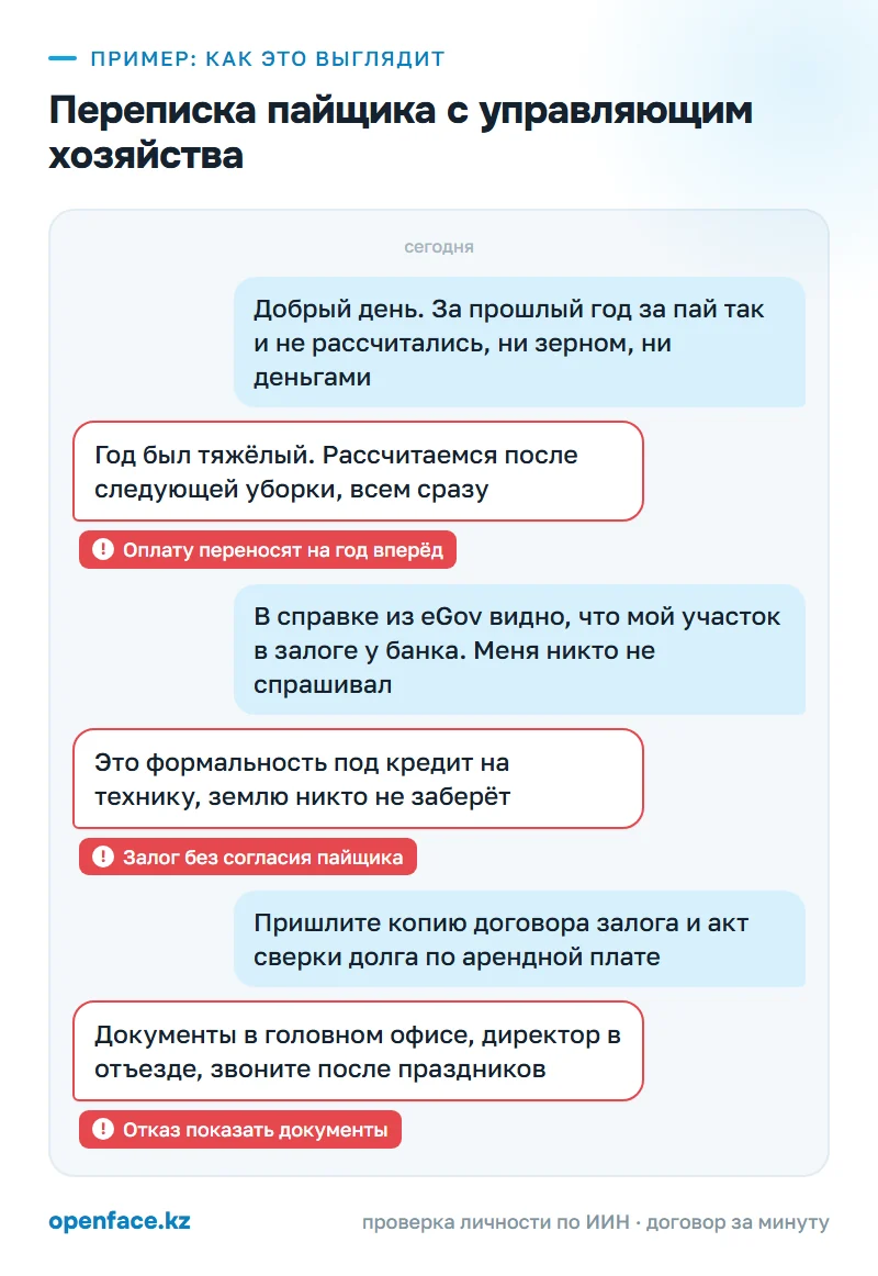 Переписка пайщика с управляющим хозяйства: пример, как это выглядит
