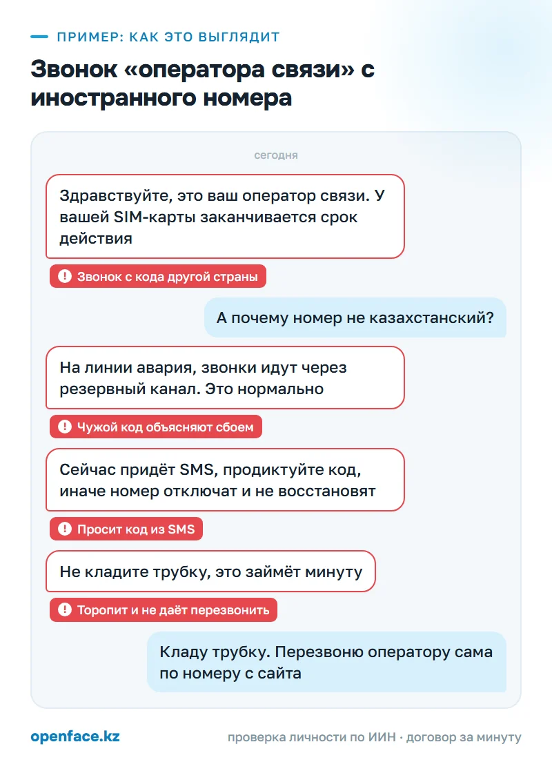 Звонок «оператора связи» с иностранного номера: пример, как это выглядит