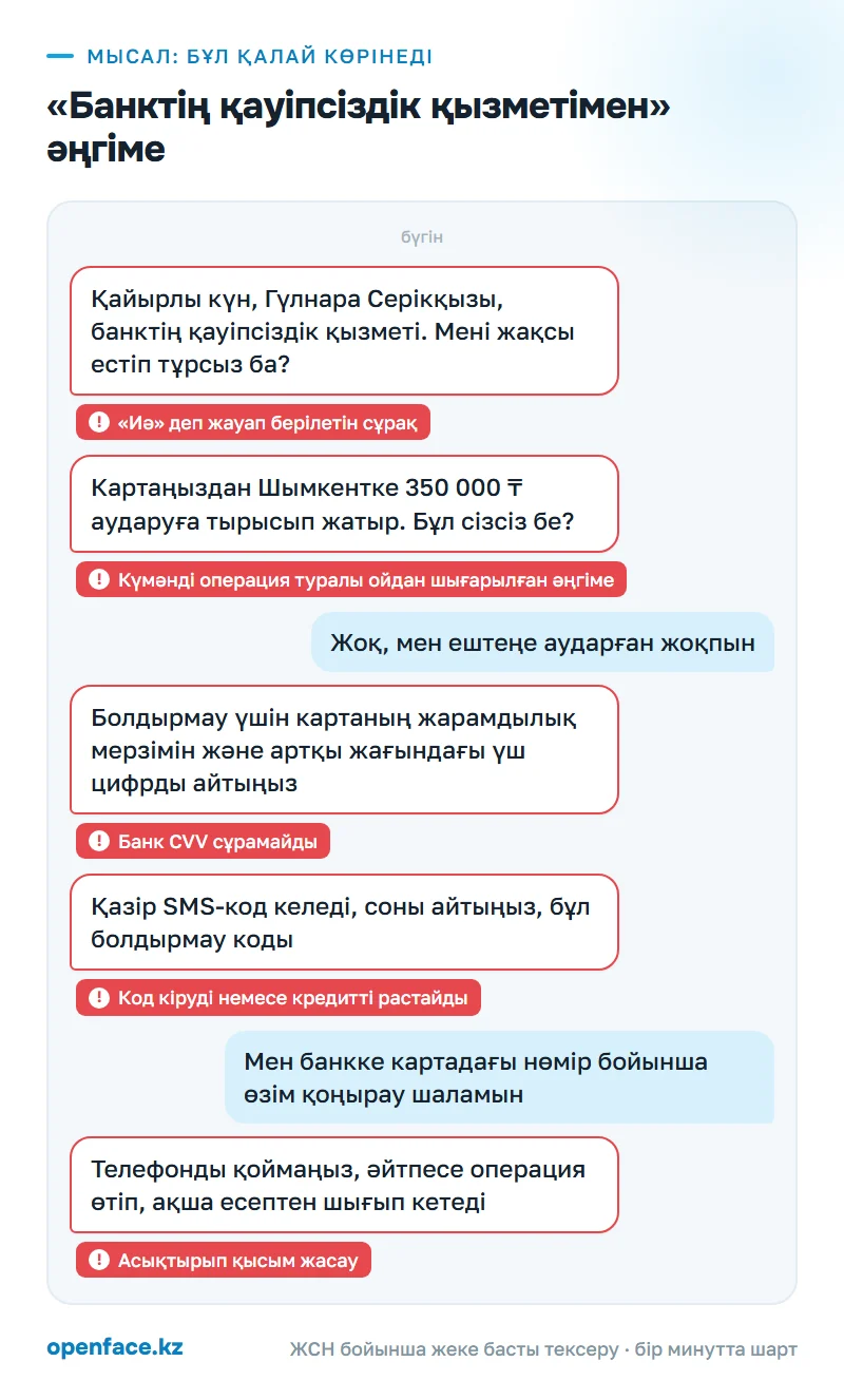 «Банктің қауіпсіздік қызметімен» әңгіме: бұл қалай көрінеді
