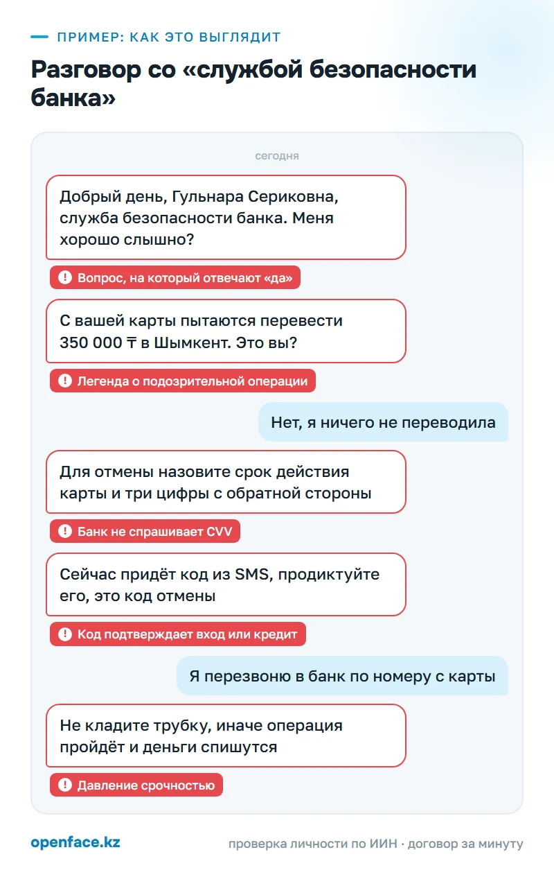 Разговор со «службой безопасности банка»: пример, как это выглядит