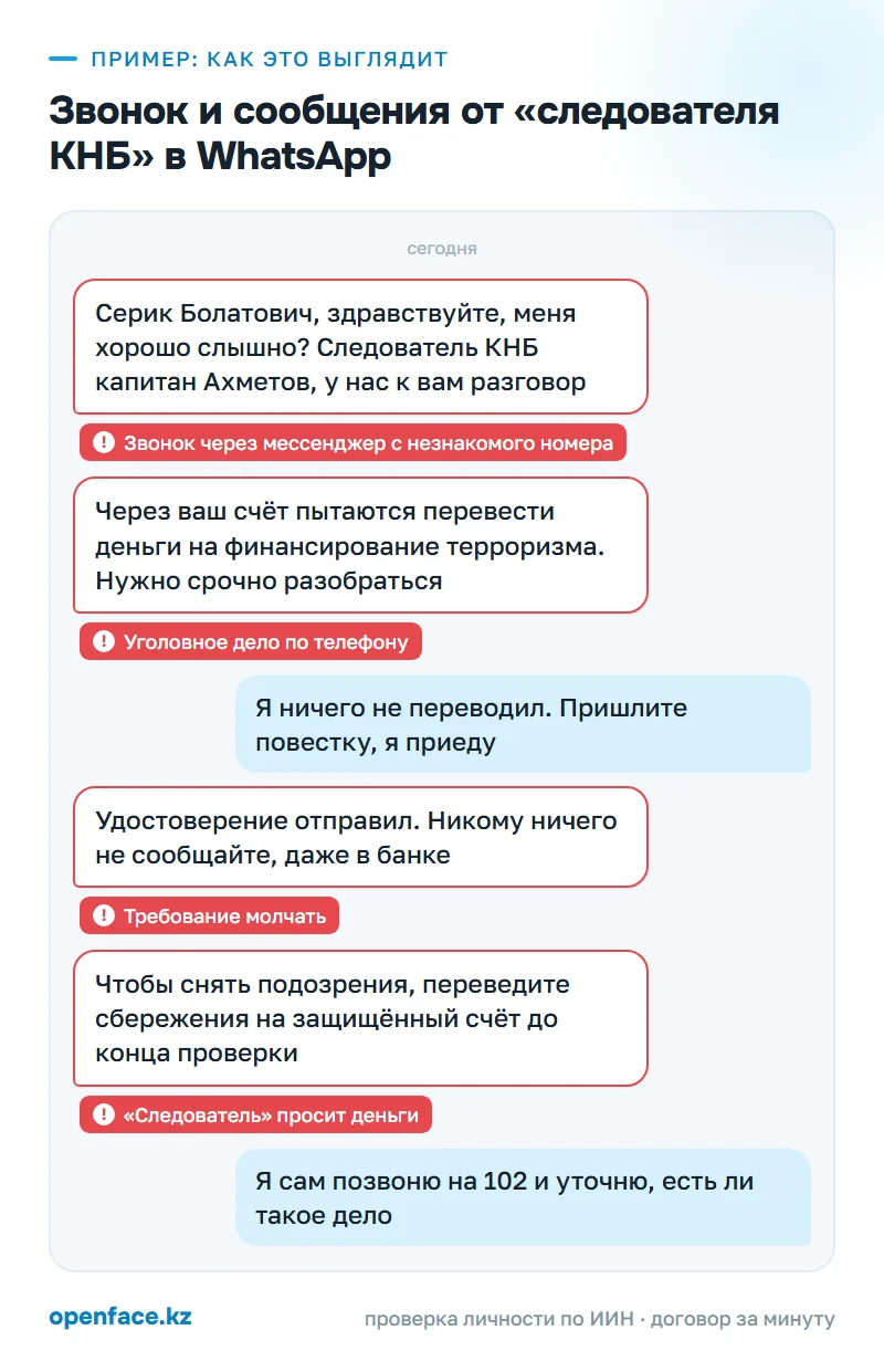 Звонок и сообщения от «следователя КНБ» в WhatsApp: пример, как это выглядит